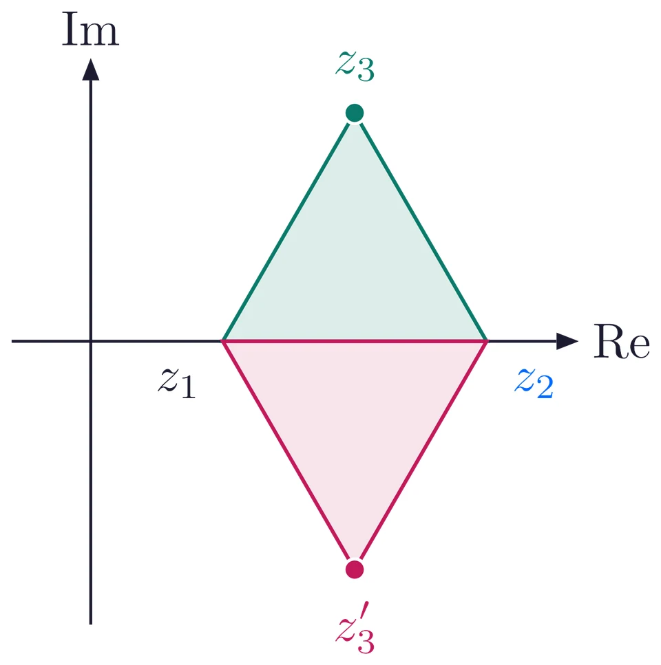 Two equilateral triangles on the side from z1 to z2: z3 above the real axis and z3' below it